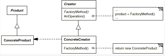 工厂方法模式